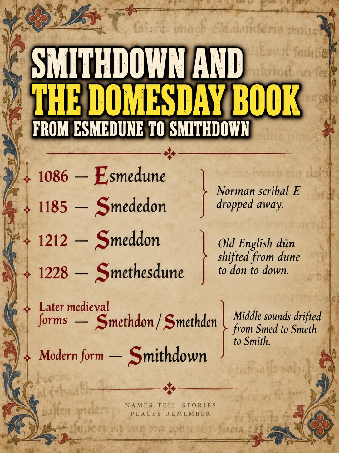 Smithdown and the Domesday Book: From Esmedune to Smithdown.